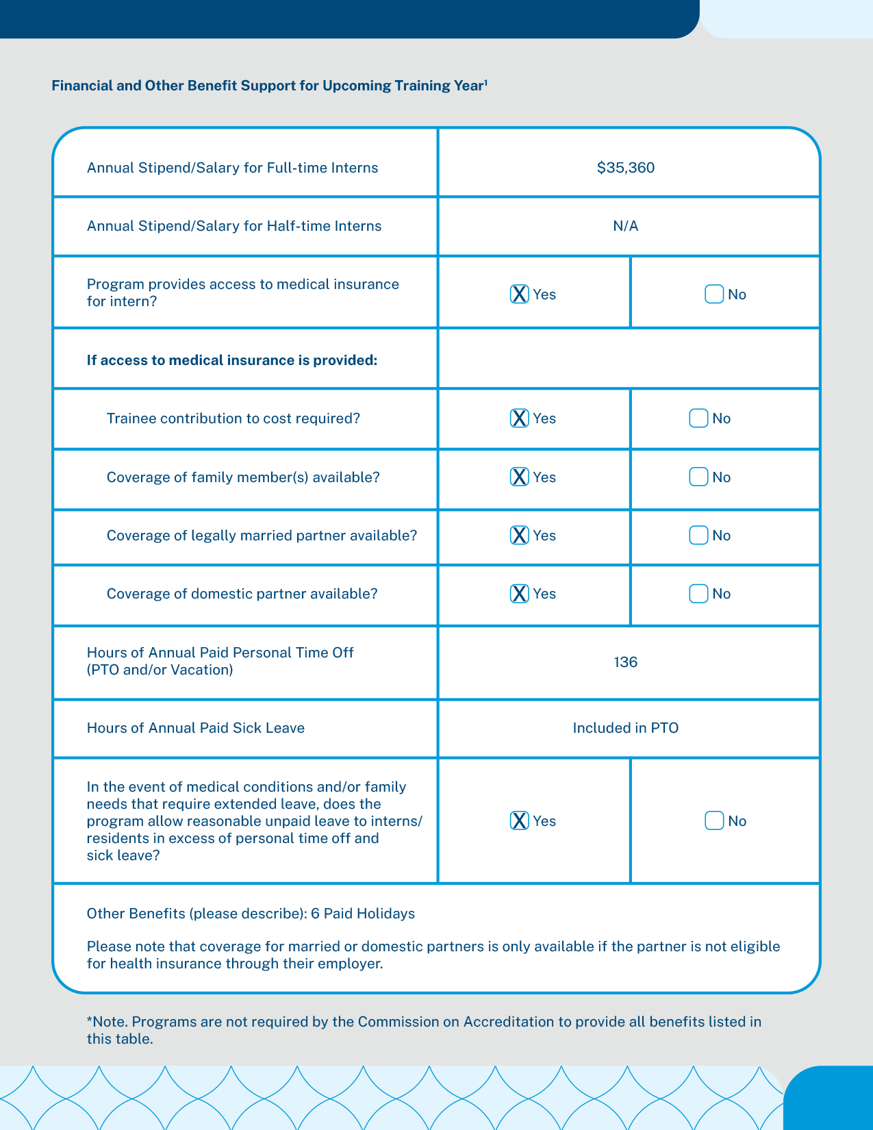 Financial and Other Benefit Support