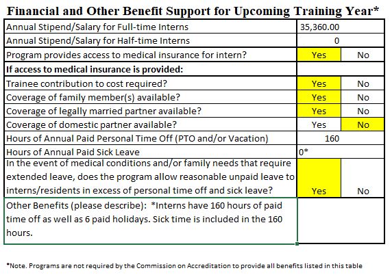 IRC 2024 Financial Support