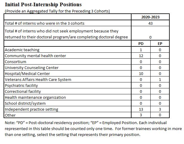 IRC 2024 Post-Internship